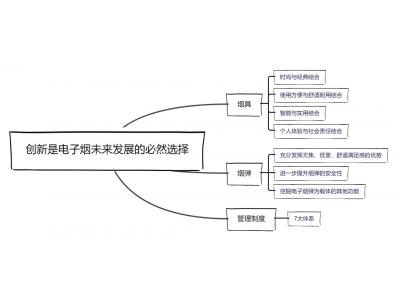 電子霧化器產業未來：加強（qiáng）監管是必（bì）須的，創新引導是必然（rán）的